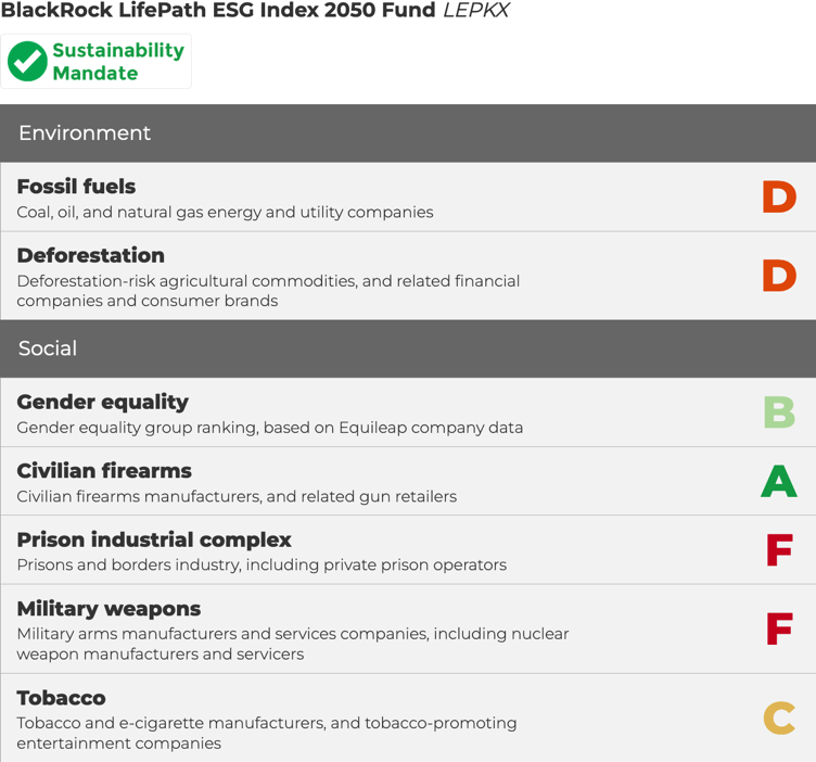 BlackRock LifePath ESG Index 2050 Fund Invest Your Values grades