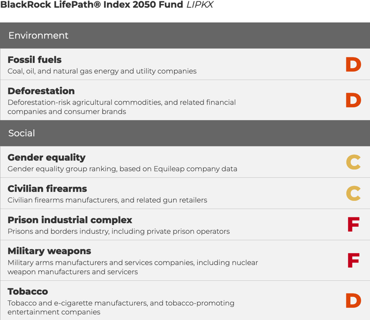 BlackRock LifePath Index 2050 Fund Invest Your Values grades