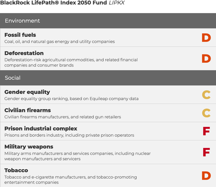 Does the BlackRock LifePath ESG Index reduce climate risk?  Fossil Free Funds  Blog