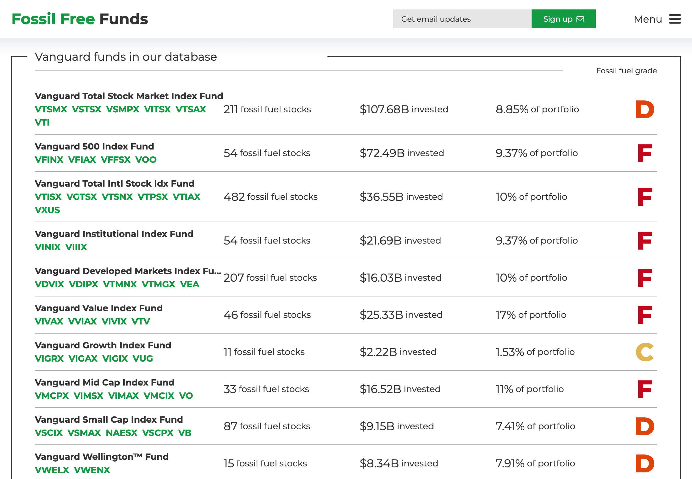 Screenshot from Fossil Free Funds